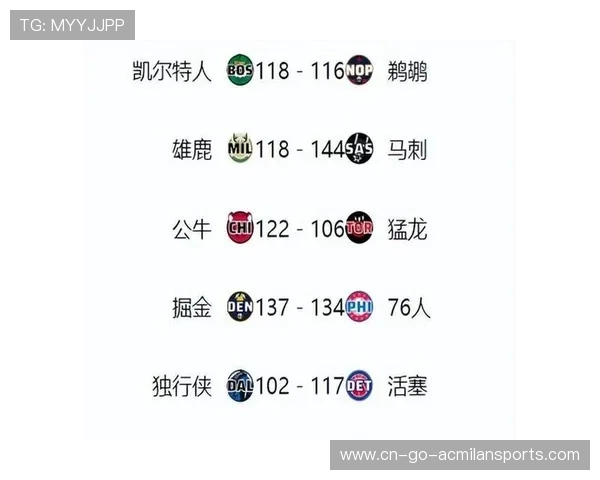 NBA最新实力榜出炉,掘金、凯尔特人领跑,nba实力分析 NBA最新实力榜出炉,掘金、凯尔特人领跑,nba实力分析